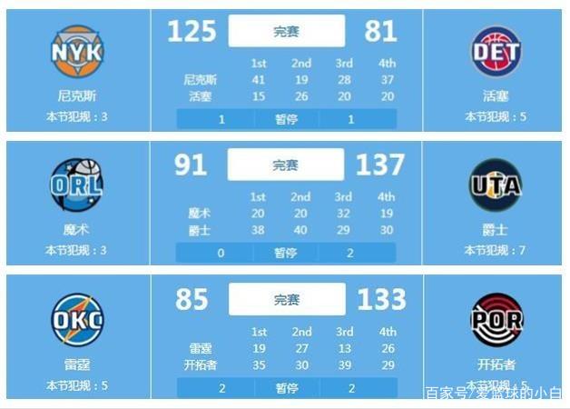 米德尔顿等