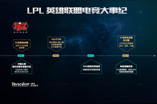 心球員