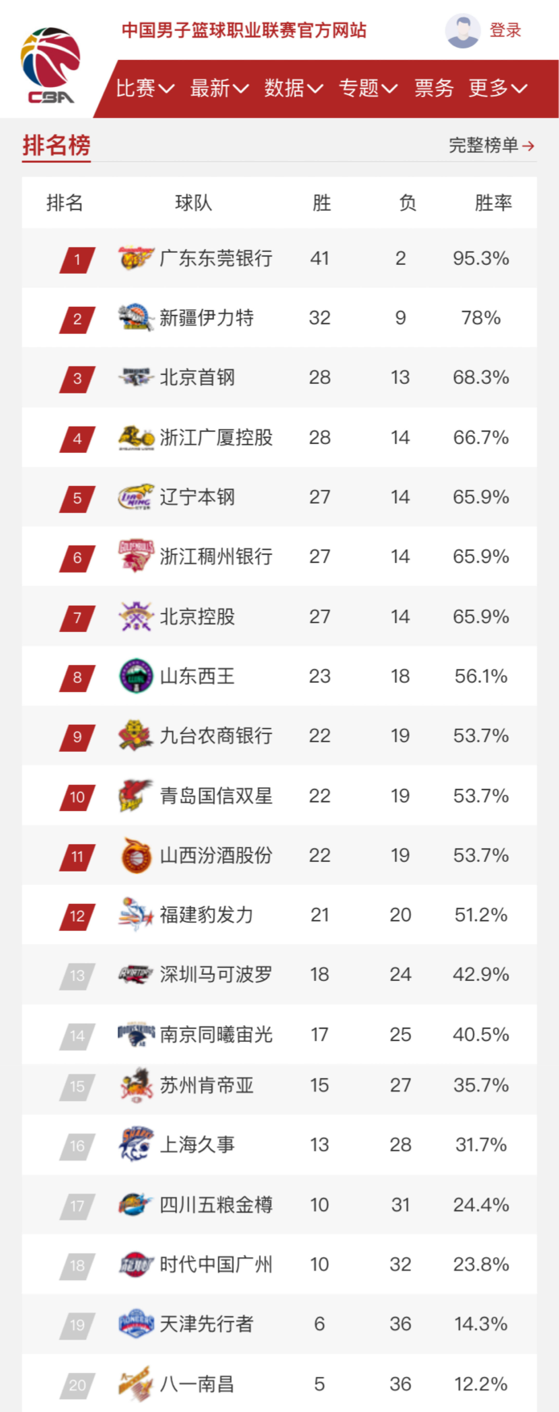 他显然没有