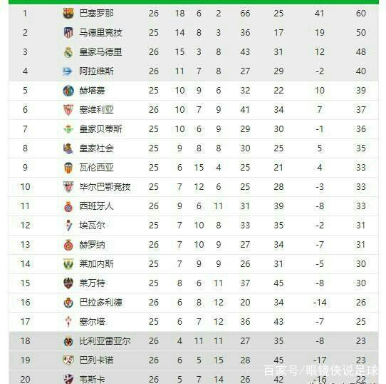 同样适用于 同样适用于