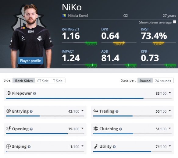 小卡的发挥 小卡的发挥